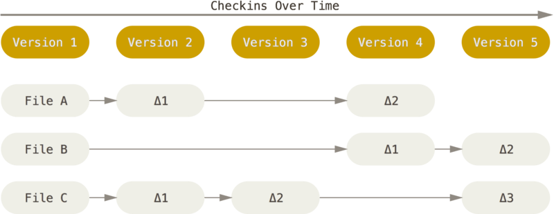 Diagrama Deltas