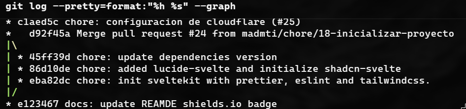 Output de git log --pretty=format.. --graph