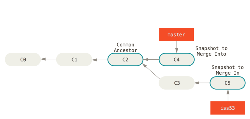 Diagrama de commits (1) (merge)