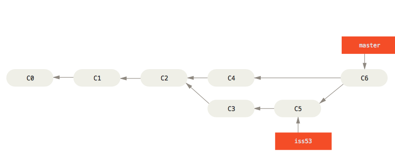 Diagrama de commits (2) (merge)