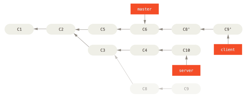 Rebase de client sobre master usando --onto