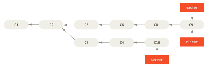 master tras hacer fast-forward con client